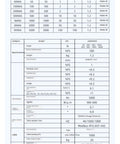 Specification chart for Six Axis Industrial Force Sensor, Compact Multiaxis Load Cell, 500N-15N.M and 2000N-60N.M Range