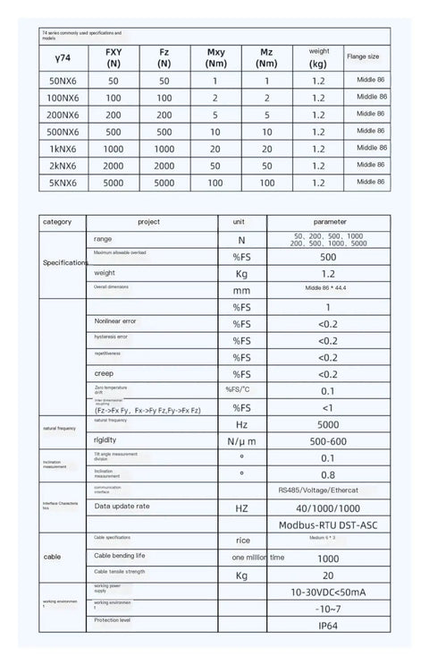 Specification chart for Six Axis Industrial Force Sensor, Compact Multiaxis Load Cell, 500N-15N.M and 2000N-60N.M Range