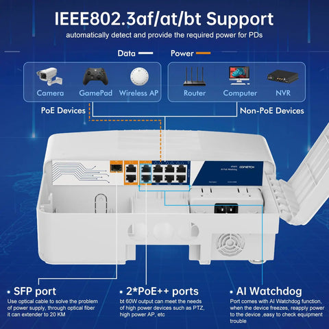 Rugged Outdoor 11 Port PoE Switch With 6 PoE Plus, 2 PoE++ Ports, 2 Gigabit Uplinks And 1 SFP shown with IEEE 802.3af at bt support