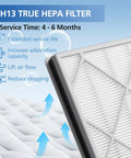 Premium HE400 Series Filter Replacement For Air Purifier 4 Models With H13 True HEPA, showing service time and features.