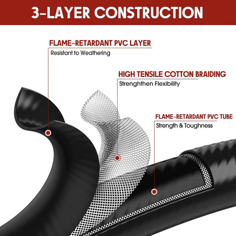 3-layer construction of 12 Foot Propane Quick Connect Hose For RV And Outdoor Grill Works With One Pound Disposable Cylinders And Portable Appliances.