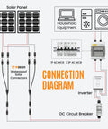 Connection diagram with solar panels, inverter, DC circuit breaker, household equipment, and solar connectors.