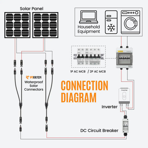Connection diagram with solar panels, inverter, DC circuit breaker, household equipment, and solar connectors.