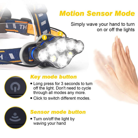 Rechargeable Headlamp Beast Mode Bright 18000 Lumens With 8 LEDs, 16 Modes, Motion Sensor Red Light Waterproof Head Torch shown in sensor mode