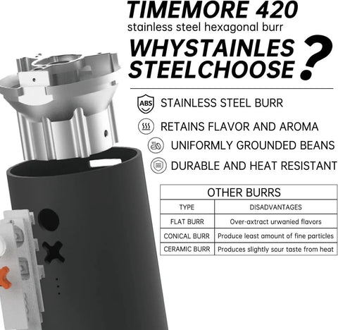 Nuttii&Timemore OX Electric Coffee Grinder Portable Conical Burr Design, stainless steel burr highlighted, sleek black body.
