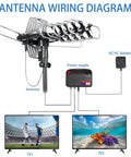 Antenna wiring diagram showing connections for Outdoor TV Antenna With 360 Degree Omni Directional Reception, 150+ Mile Range.