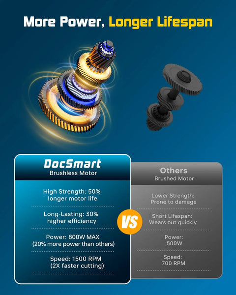 Comparison of DocSmart brushless motor vs other brushed motors for Cordless Hedge Trimmer With Battery, 2 In 1 Electric Handheld Grass Shear Cutter