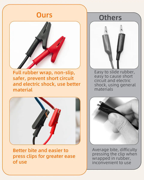 Comparison of clip adapters for All In One Circuit Breaker Finder And Outlet Tester Kit showing rubber-wrapped vs standard clips.