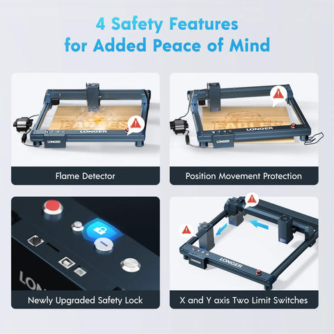 Image showing 40W Laser Engraving Tool With Automated Air Assist For Home DIY Carving On Wood Metal Paper Acrylic Glass Leather And More Pro Grade High Speed Laser Cutter with 4 safety features: flame detector, position movement protection, upgrade safety lock, and X and Y axis limit switches.