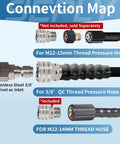 Diagram showing connector types for Beefy Pressure Washer Short Gun 5000 PSI Ten And A Half GPM Power Packed Spray Gun with various hoses.