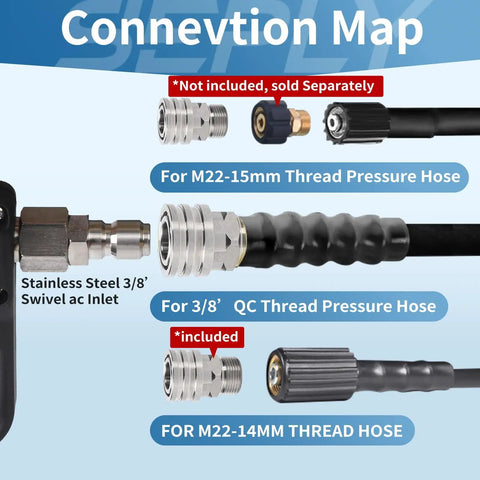 Diagram showing connector types for Beefy Pressure Washer Short Gun 5000 PSI Ten And A Half GPM Power Packed Spray Gun with various hoses.