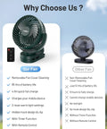 Comparison of Camping Fan With Remote Control And 12000mAh Battery LED Light Hanging Hook Rechargeable Battery Operated Tent RV Fan For Bed Or Camp Three Quiet Speed Settings Portable Battery Powered Ceiling Style Fan Green and other fan features.