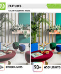 Comparison of room lighting showing color rendering index differences between other lights and ASD lights with greenery and decor.
