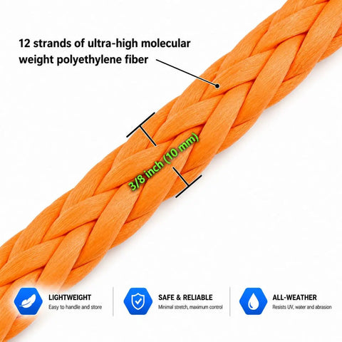 Three Eighths Inch Ninety Two Foot Synthetic Winch Extension Rope Orange For Off Road Recovery, Ultra High Molecular Weight Polyethylene, Minimal Stretch, Non Rotating, UV And Chemical Resistant, Heavy Duty Recovery Gear, 3/8 in orange UHMWPE rope close-up