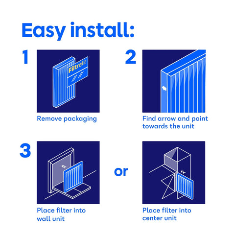 Installation steps for 16x25x1 Air Filter MERV 13 MPR 1900 For Allergens Bacteria Viruses And Pollutants, 6-Pack