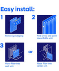 Installation steps for 4 Pack 12x12x1 MERV 12 Air Filters with MPR 1500, showing filter placement in HVAC unit.