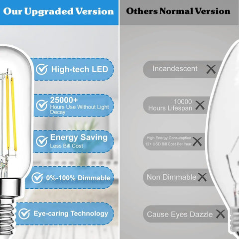 Comparison of 12 Pack Dimmable E12 Candelabra LED Bulbs With 60W Equivalent, 6W Real Power, 600 Lumens, T6 Edison Clear Filament Style
