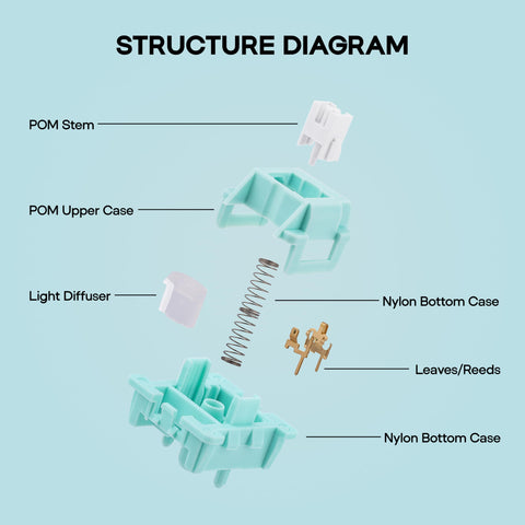 LEOBOG Ice Vein 100 Pack 42gf Linear Keyboard Switches Pre Lubed 5 Pin Switch With POM Stem Light Diffuser exploded parts diagram