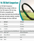 Go Kart 725 Drive Belt Replacement For Hammerhead 80T Mudhead 208R Trailmaster MB200 30 Series Torque Converter Belts ASW 14704 Comet Go Kart Belt Heavy Duty Universal Fit comparison with 669 belt.