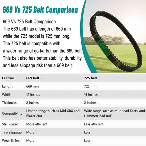 Go Kart 725 Drive Belt Replacement For Hammerhead 80T Mudhead 208R Trailmaster MB200 30 Series Torque Converter Belts ASW 14704 Comet Go Kart Belt Heavy Duty Universal Fit comparison with 669 belt.