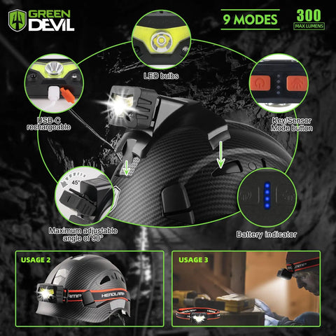 Built Tough Hard Hat Safety Helmet With Rechargeable Headlamp Visor Ear Muffs Vented Design Waterproof Bag 7 In 1 Kit For Industrial Construction Forestry ANSI Z89.1 Compliant showing LED bulbs and features