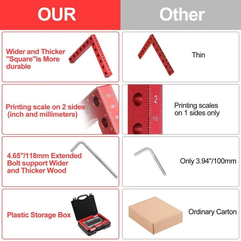 Comparison of Four Pack 5.5 Inch Corner Clamps for Woodworking with aluminum alloy positioning squares and storage box included.