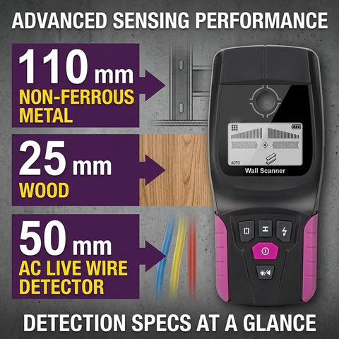 Wall Scanner Stud Finder 4 Modes Detector LCD Display showing detection specs for non-ferrous metal, wood, and AC live wires.