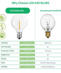 G40 LED Replacement Bulbs 1 Watt Shatterproof Globe Bulbs For Indoor Outdoor String Lights With E12 C7 Candelabra Screw Bases Warm White 1.57 Inch Globe 50 Pack comparison chart with incandescent.