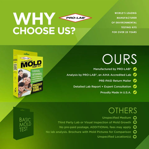 DIY Home Mold Test Kit For Air Quality With Fast 48 Hour Results, box with product comparison chart, green and yellow design