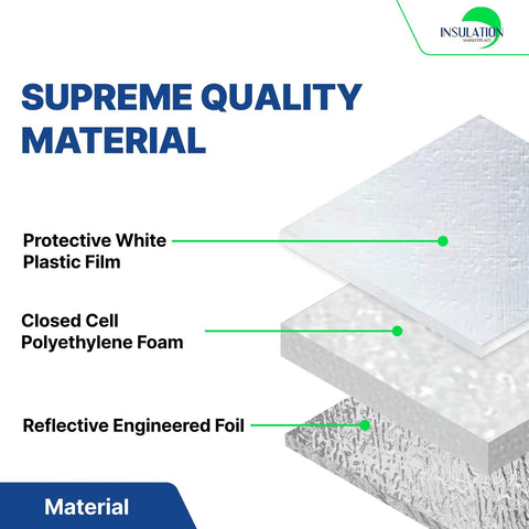 Layered view of 5mm Reflective Foam Core Insulation Roll 16 By 50 Ft R15 Radiant Barrier Vapor Barrier and Sound Shield White Foil