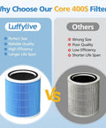 Comparison of Replacement 3 In 1 HEPA And Activated Carbon Filter For Core 400S P Smart Air Purifier Silver Color versus others