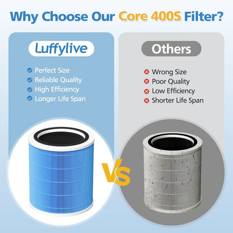 Comparison of Replacement 3 In 1 HEPA And Activated Carbon Filter For Core 400S P Smart Air Purifier Silver Color versus others
