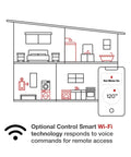 Heavy Duty Condensing Tankless Water Heater Pumping Out 11 Gallons Per Minute Natural Gas Flow shown in smart home layout with app control.