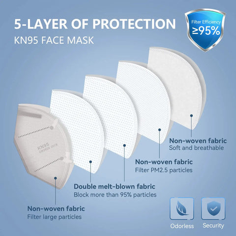 KN95 Face Masks 30 Pack Individually Wrapped Five Ply Cup Style Dust Masks Breathable Everyday Wear For Women And Men Morandi Color Comfortable Fit With Secure Ear Loop And Soft Interior All Day Comfort No Nonsense Breathability