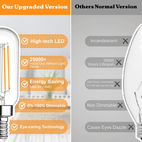 LED Candelabra Bulbs 40W Equivalent Dimmable 2700K Warm White Clear T6 Vintage Filament 4W 400lm E12 Small Bulbs for Chandeliers and Ceiling Fans Tubular T25 Style Cozy Glow That Pairs with Lutron and Other Dimmers 6 Pack
