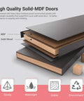 Cross-section showing solid MDF core with laminate for 32 By 80 Inch Frosted Glass Slab Door With Sleek 1 Lite Glass, French Interior Style.