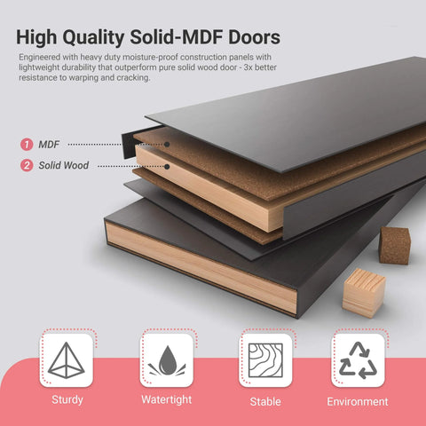 Cross-section showing solid MDF core with laminate for 32 By 80 Inch Frosted Glass Slab Door With Sleek 1 Lite Glass, French Interior Style.
