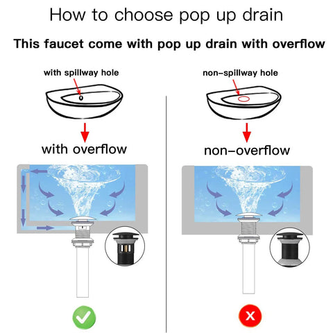 Image comparing pop-up drain with overflow and non-overflow for Dope Brushed Nickel Waterfall Bathroom Faucet For 8 Inch 3 Hole Sink.