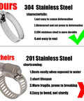 Comparison of 304 stainless steel hose clamp with 201 steel showing durability and rust resistance features.