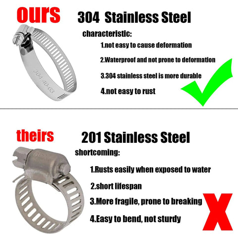 Comparison of 304 stainless steel hose clamp with 201 steel showing durability and rust resistance features.