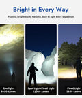 Image showing X1Pro Rechargeable Flashlight With Beast 12300 Lumens highlighting cave, mountain, and forest with different light modes.