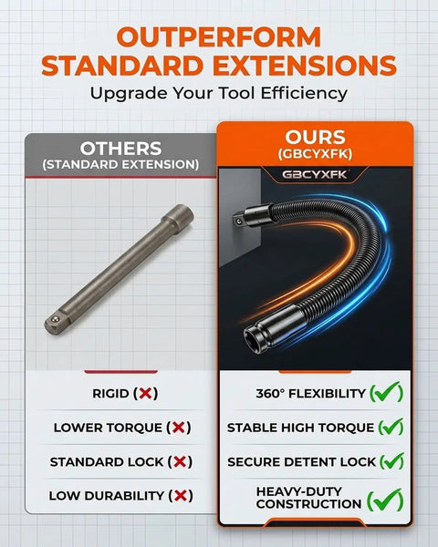 Comparison between standard extension and our 360 Degree Flex Rod For Impact Tools One Half Inch Flexible Drill Bit Shaft Socket Extension Bendable Spindle Adapter With Torque Ratchet Spanners Handy Hand Tool Bar For Tight Reach Automotive And Mechanical Repairs with highlighted features like flexibility and torque.