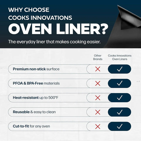 Comparison chart highlighting benefits of Cooks Innovations heavy duty oven rack liner over other brands