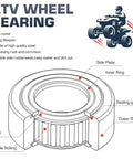 ATV Wheel Bearing diagram showing components like Inner Ring, Outer Ring, and Sealing Gasket for Trusted Built Rear Wheel Bearing Kit For Polaris Ranger Sportsman RZR ATV Fresh Trail Swap Rock Solid Precision OE Replace 3514635 3585502 Smooth Rig Upgrade Build Your Setup Today.