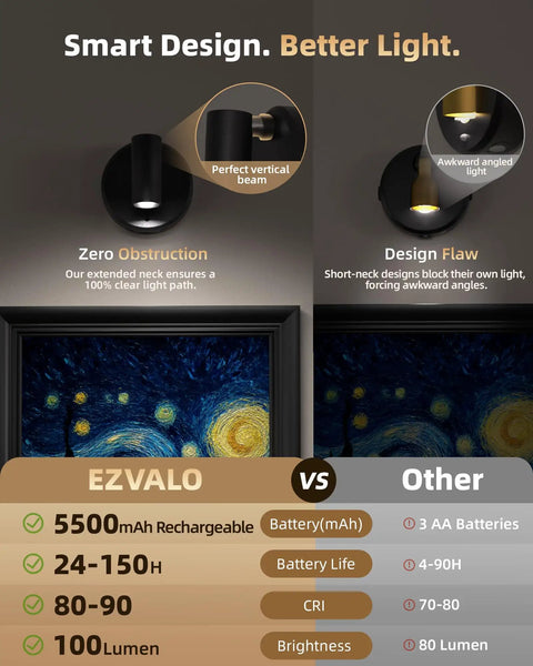 Cordless Indoor Spotlight Kit With Remote, 5500mAh Rechargeable Battery compares to other lights, showcasing better design and brightness.