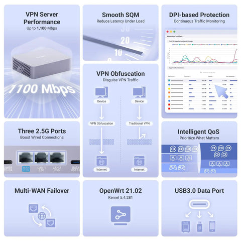 Hella Fast Wired Vpn Security Gateway With Killer Wireguard And Openvpn Throughput featuring VPN performance and multi-WAN failover.