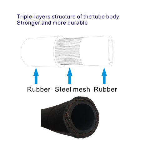 Cross-section of Heavy Duty Pro Grade Compressor Jumper Hose with triple-layer structure of rubber and steel mesh.