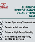 ISO 100 SAE 30 Full Synthetic Air Compressor Oil features including lower temperature, reduced wear, and high temp stability.