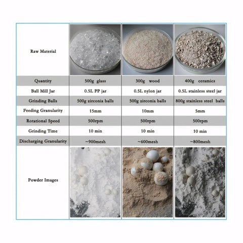 Materials and specifications chart for 4L Planetary Ball Mill Pulverizer With Ceramic Grinding Jars 4x1000ml Capacity Lab Grinding Machine