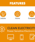 Features of Beast 2700 Watt Dual Fuel Inverter Generator for job site, home, and campsite. Clean electricity for electronics.